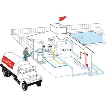 TCSCO2 CO2 system for pH control