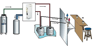 Nitrogen Generator